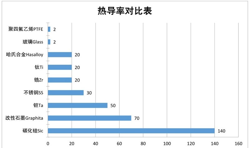 碳化硅與其他材料熱導(dǎo)率對(duì)比