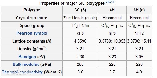 不同添加劑的無壓燒結(jié)碳化硅的性能 不同添加劑的無壓燒結(jié)碳化硅的性能