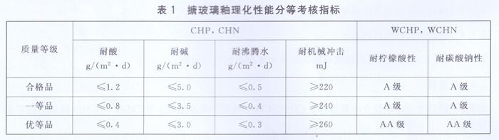搪玻璃釉理化性能分等考核指標 搪玻璃釉理化性能分等考核指標